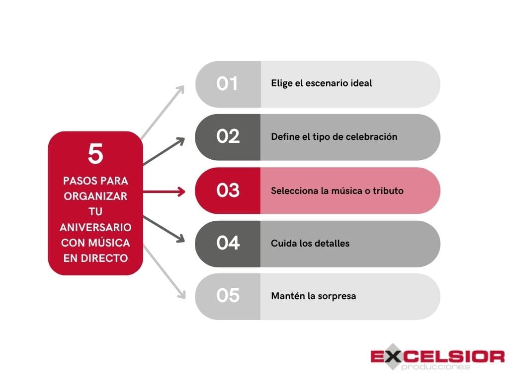 5 pasos para organizar tu aniversario con música en directo